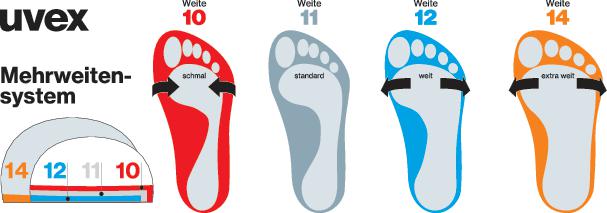 systém šíří_10_11_12_14_quer